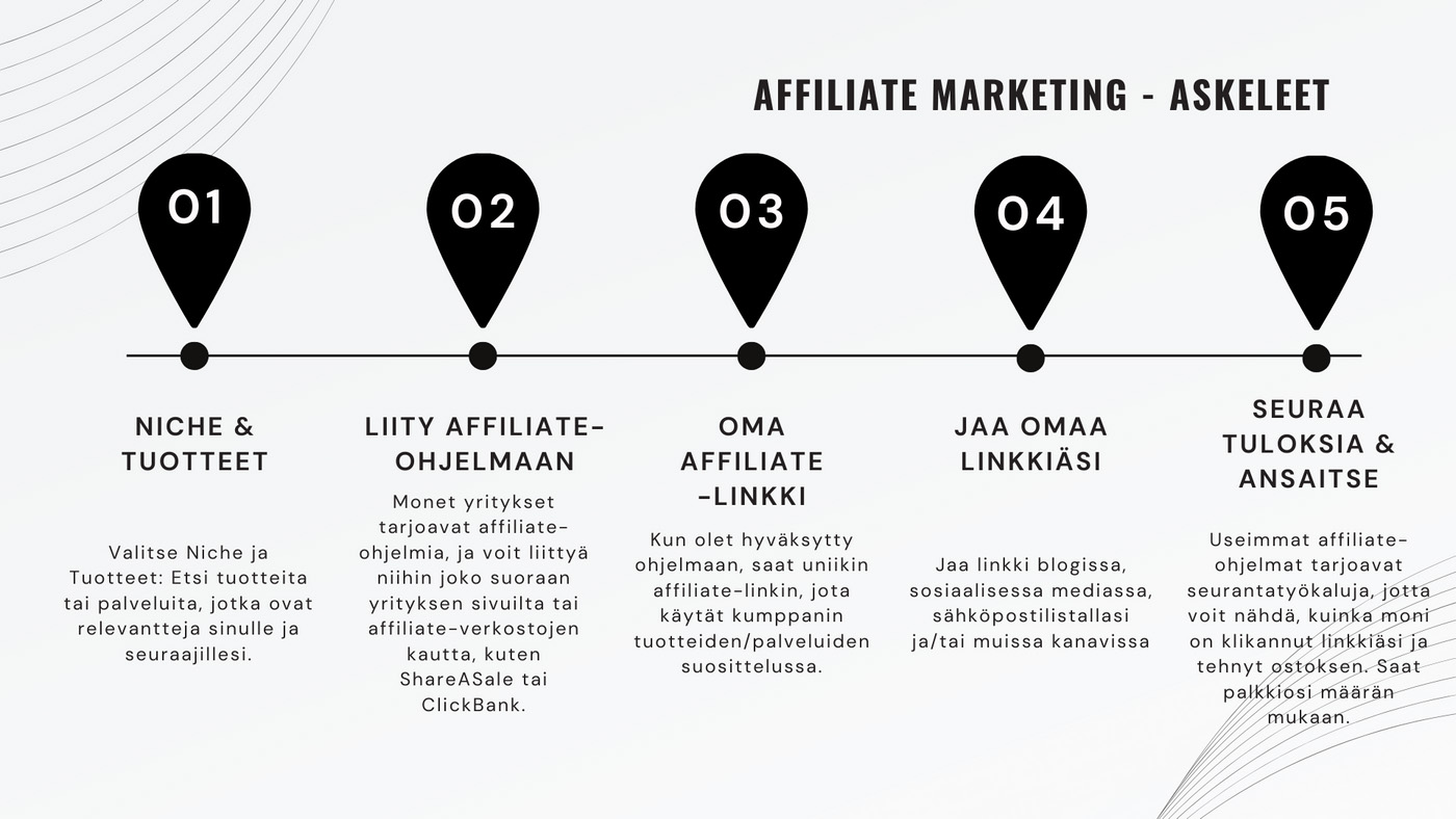 Media-alan ansaintamallit